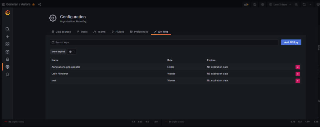 Мастер-класс «Добавляем Annotations на графики Grafana через HTTP API ...